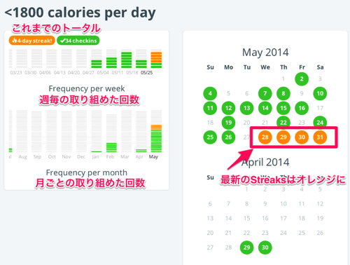 1800 calories per day for Shinya Kita