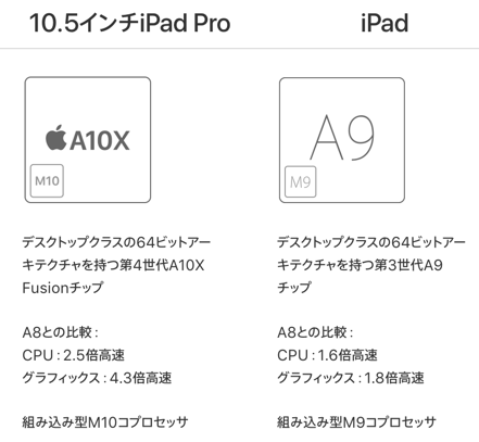 iPad pro10.5インチを選んだ理由、活用法、オススメ周辺グッズ