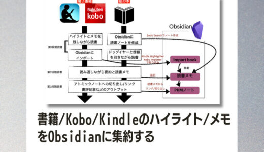 書籍/Kobo/Kindleのハイライト/メモをObsidianに集約する