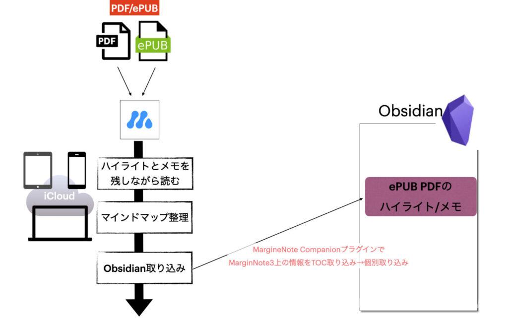 販売済み epub ハイライト