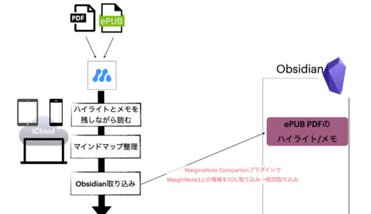 MarginNoteでPDF/ePUBをじっくり読んでObisidianにハイライト/メモを集約する