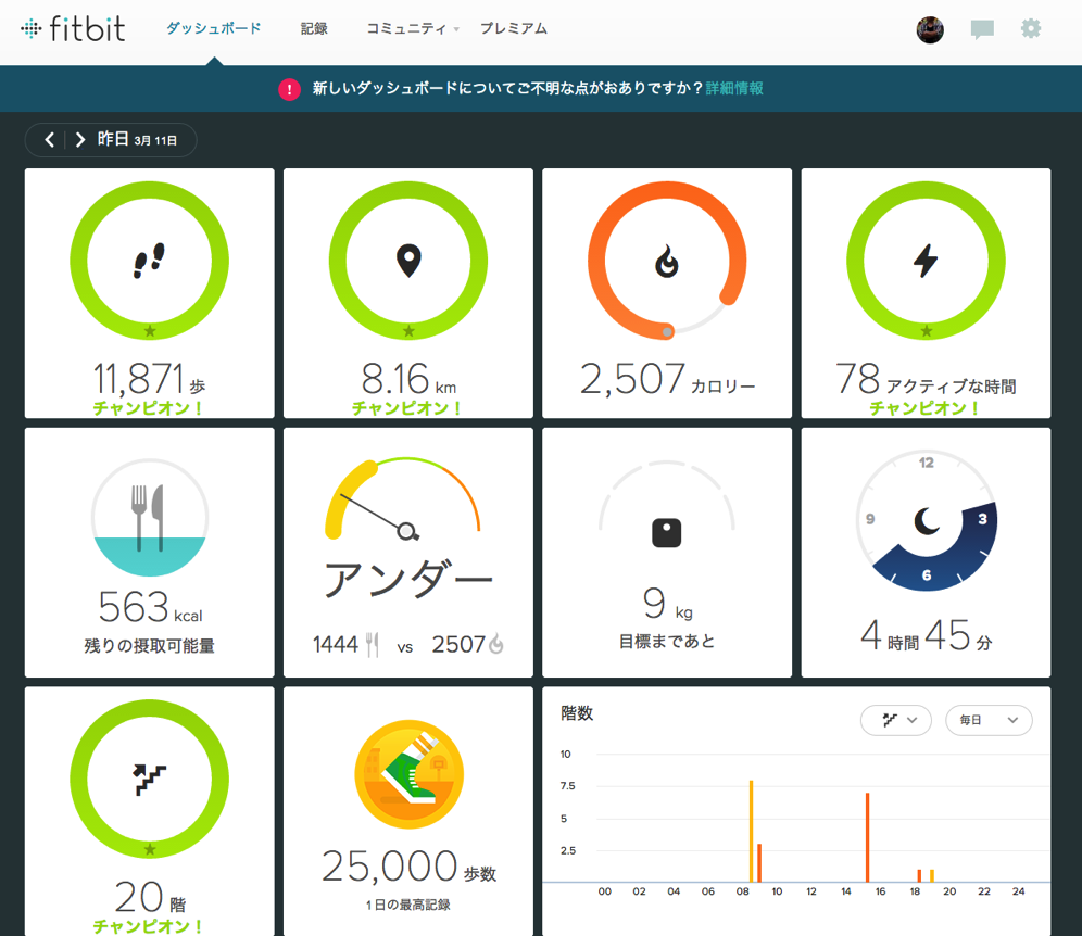 Banners and Alerts と Fitbit ダッシュボード