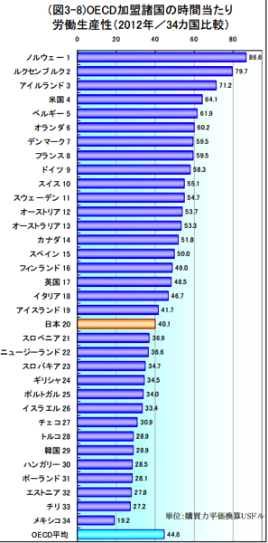 Www jpc net jp annual trend annual trend2013 3 pdf